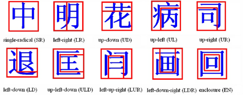 structures of chinese characters