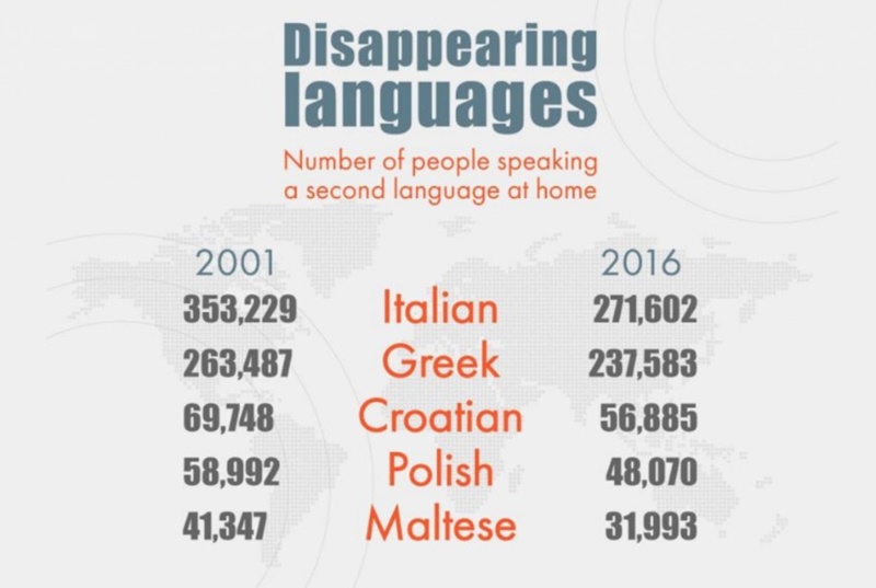  the sixth most spoken language