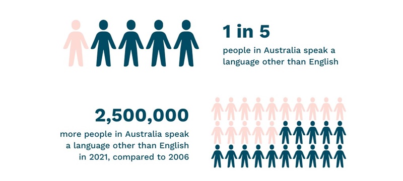 language diversity of australia
