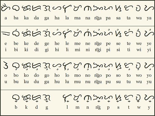 tagalog and filipino writing system