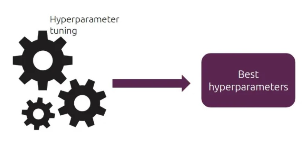 hyperparameter tuning in machine learning