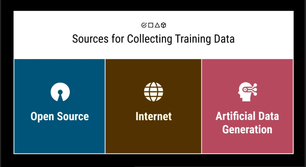 sources for collecting training data