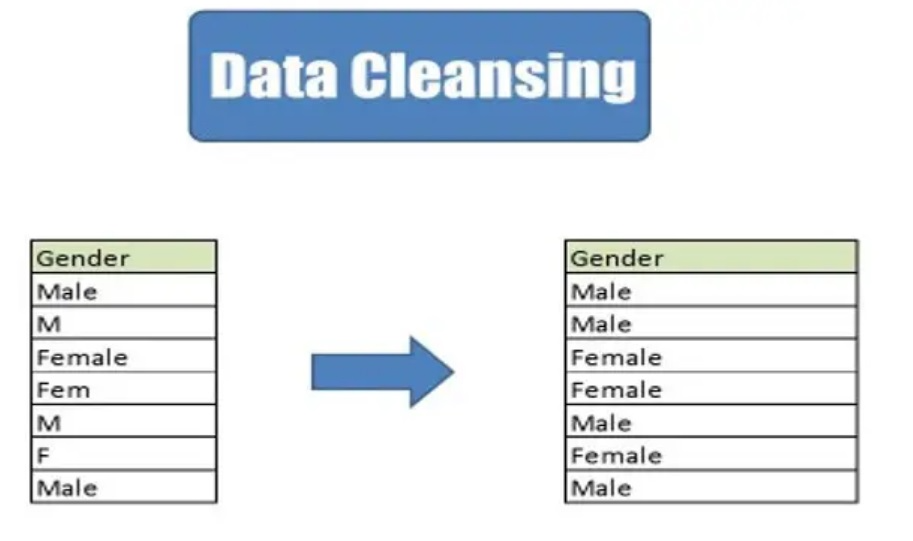 data cleaning sample