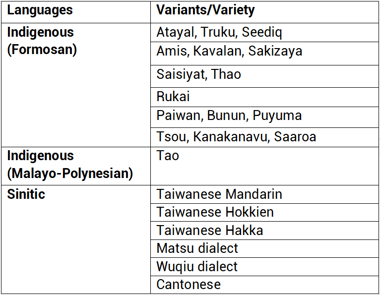 taiwan languages