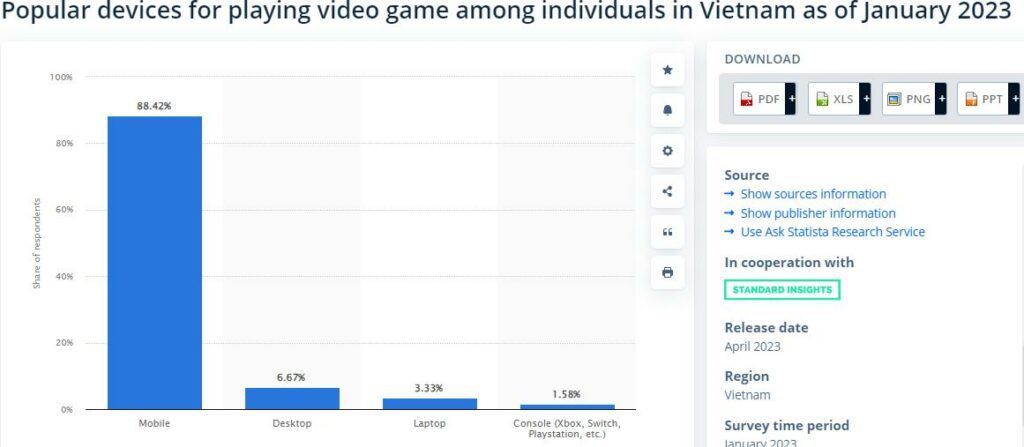 vietnamese video game market trends